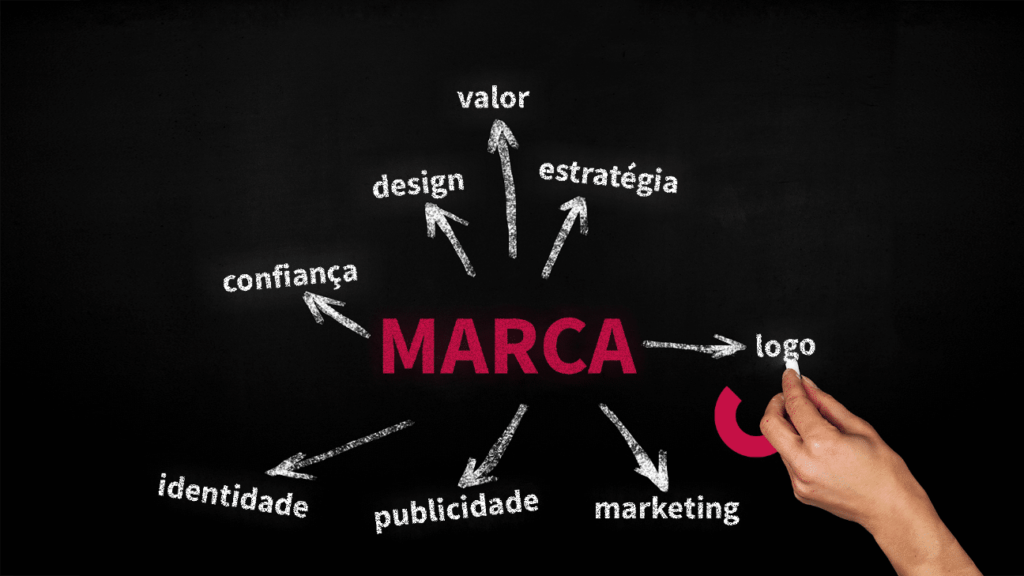 Posicionamento de Marca no Agronegócio