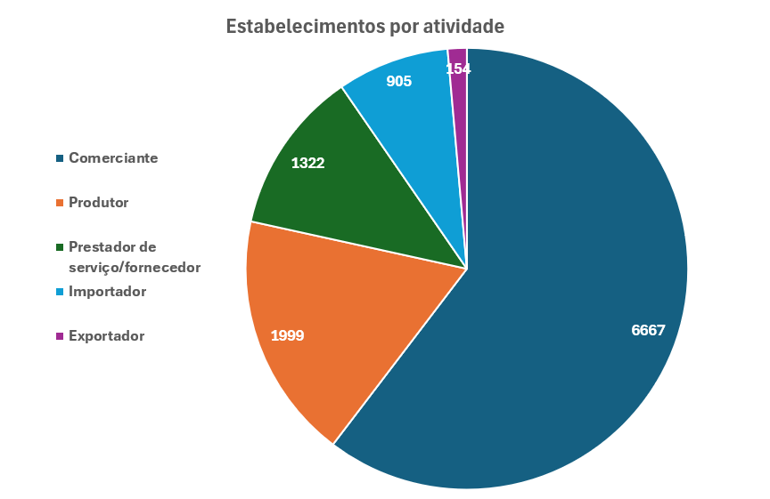 Indicadores MAPA: 6 Análises Reveladoras sobre Registros no SIPEAGRO