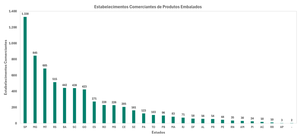 Indicadores MAPA: 6 Análises Reveladoras sobre Registros no SIPEAGRO